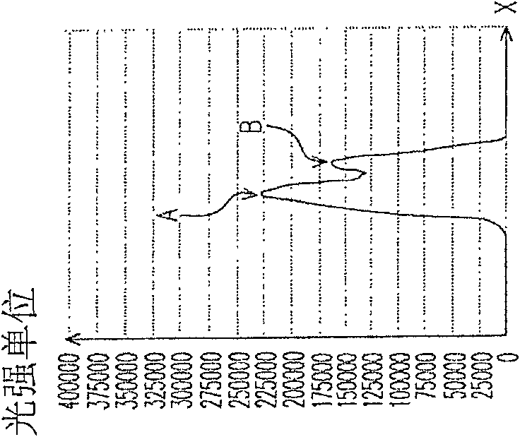 LCD and backlight module thereof