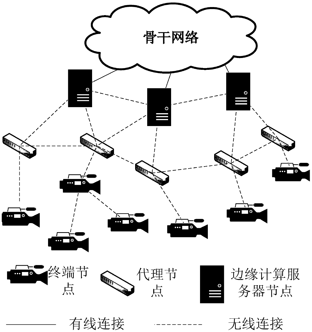 Industrial Interent-oriented edge computing server load balancing method and system