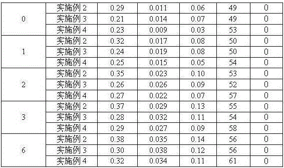 Medicine calcium folinate composition for treating leukocyte anemia