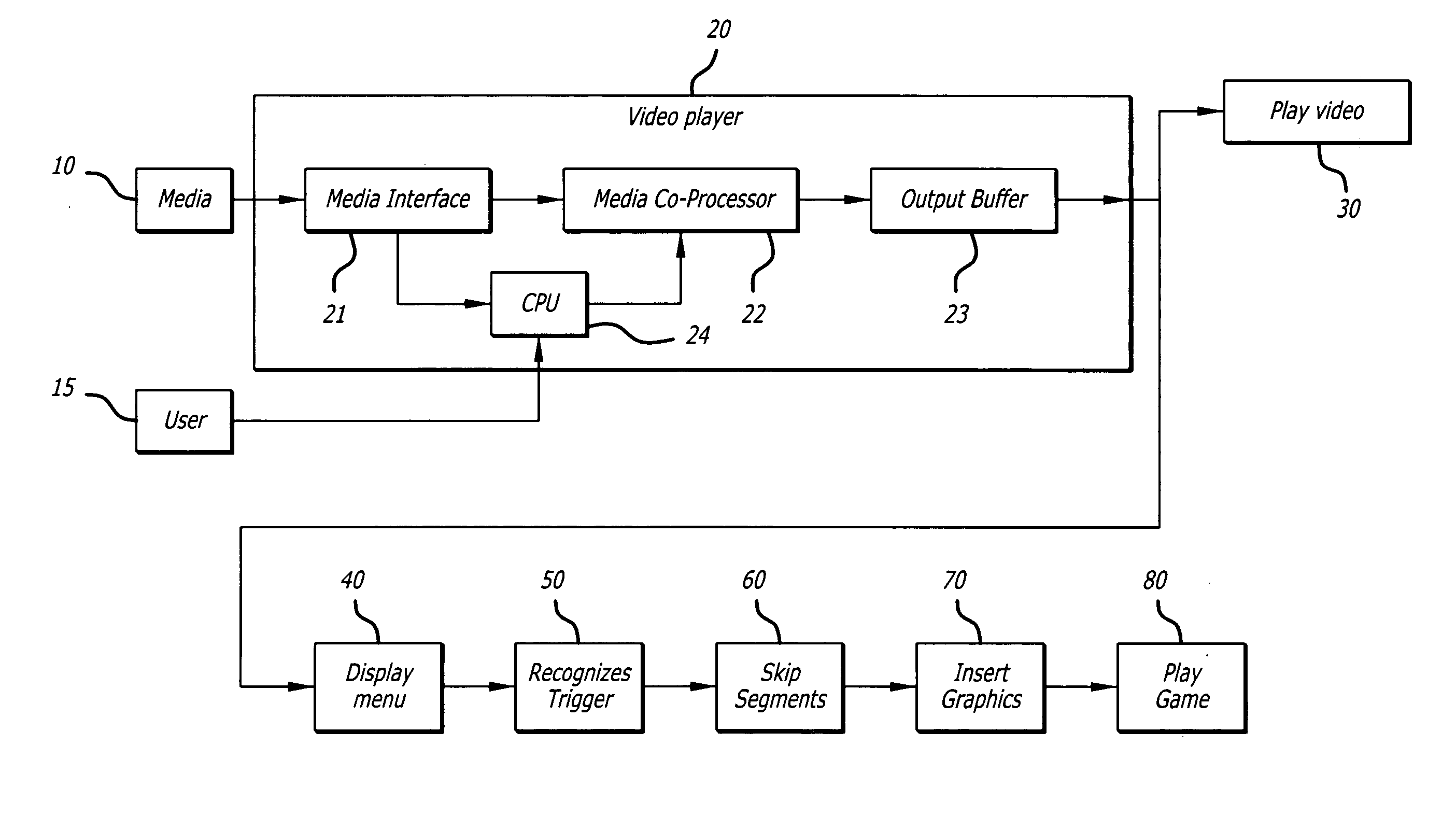 System and method of interactive video playback