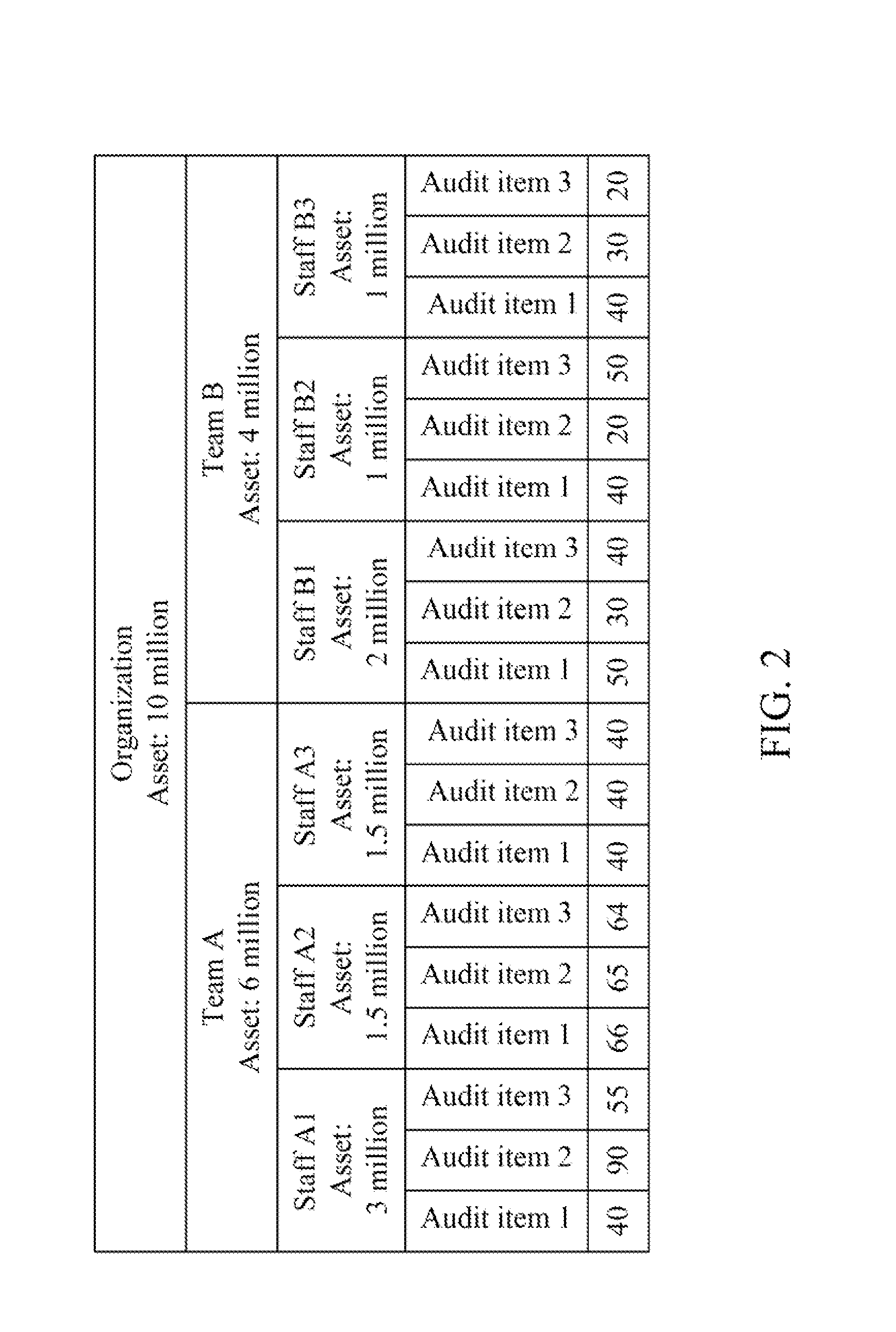 Information security audit method, system and computer readable storage medium for storing thereof