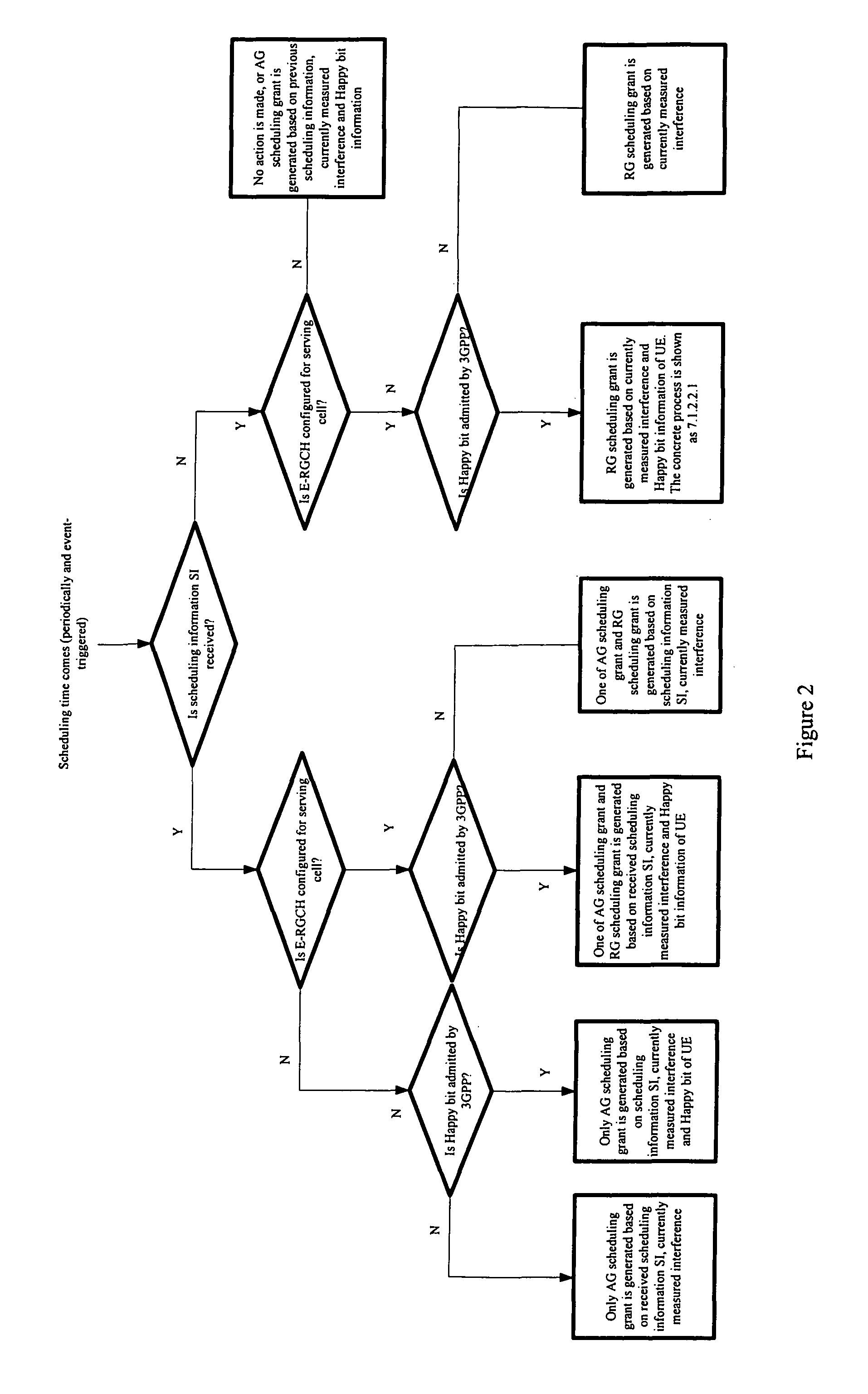 Method and system for scheduling of base station for HSUPA