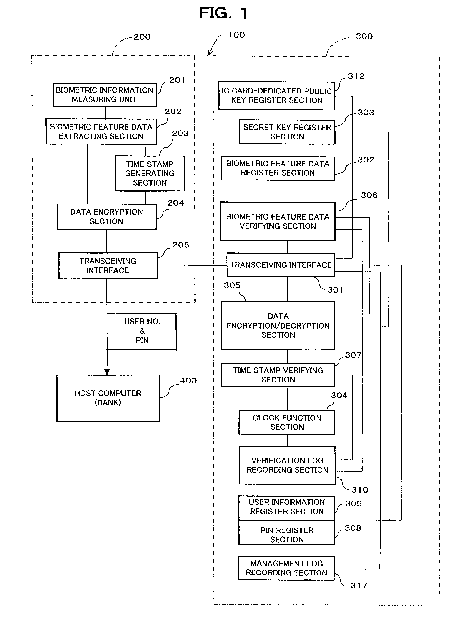User verification system, and portable electronic device with user verification function utilizing biometric information