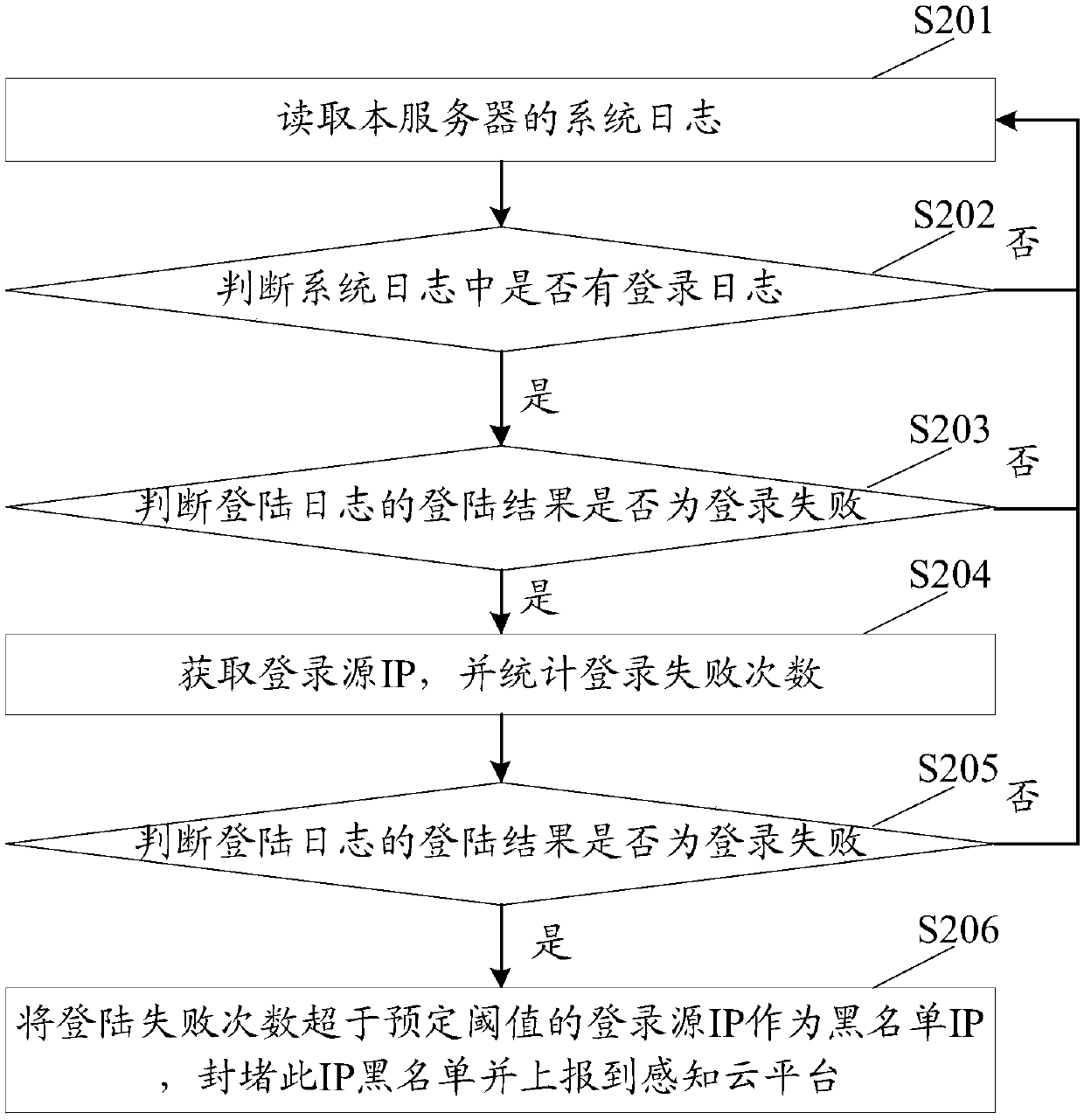 Method, apparatus, device and system for recognizing attack source information