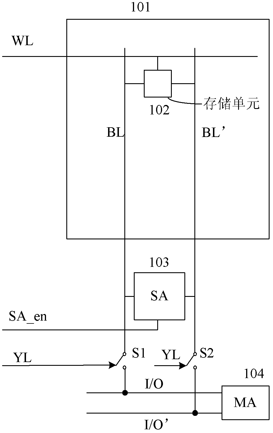 Control circuit of DRAM (dynamic random access memory) column selection signal and access memory comprising same