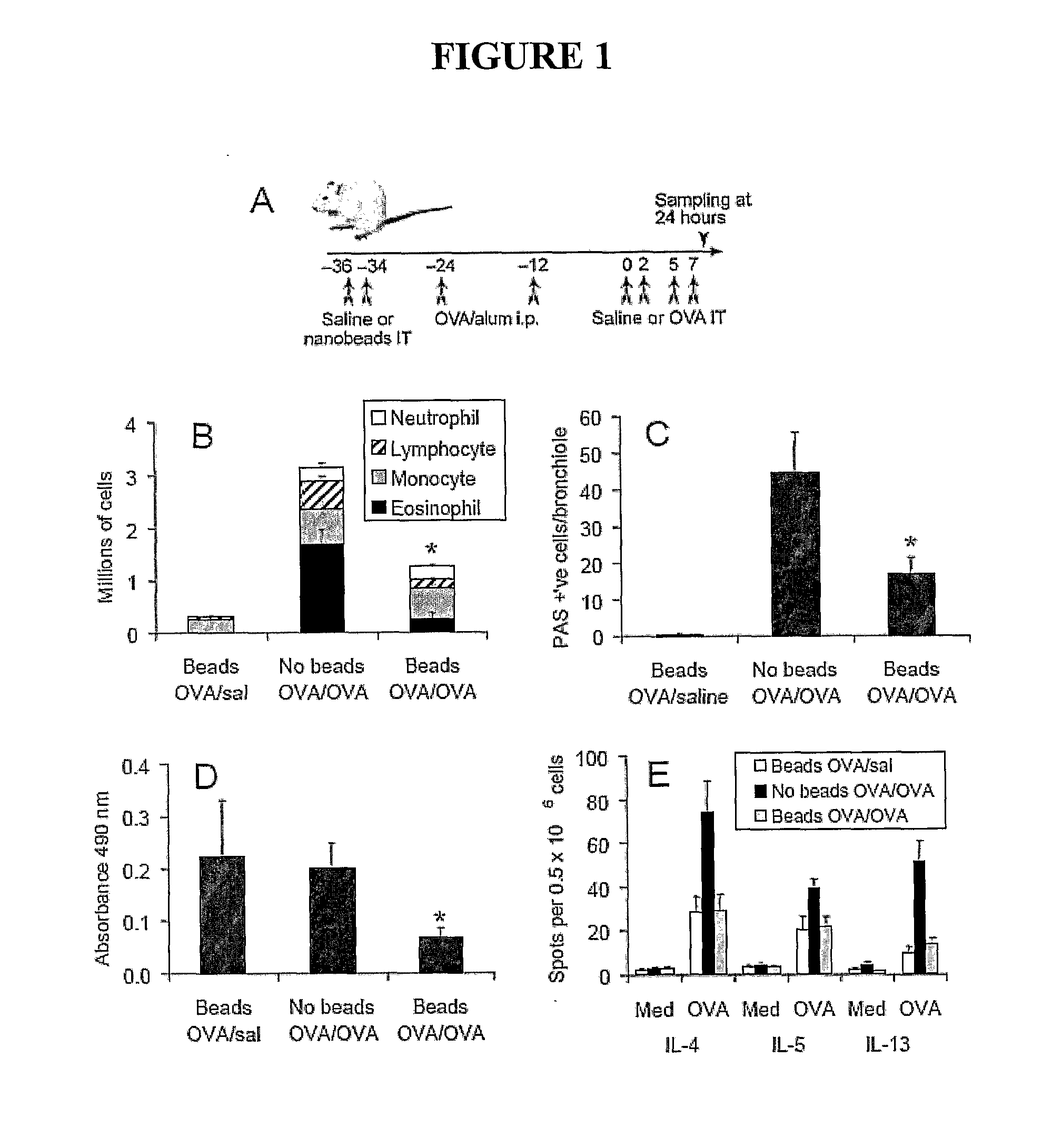 Method of prophylaxis and agents for use therein