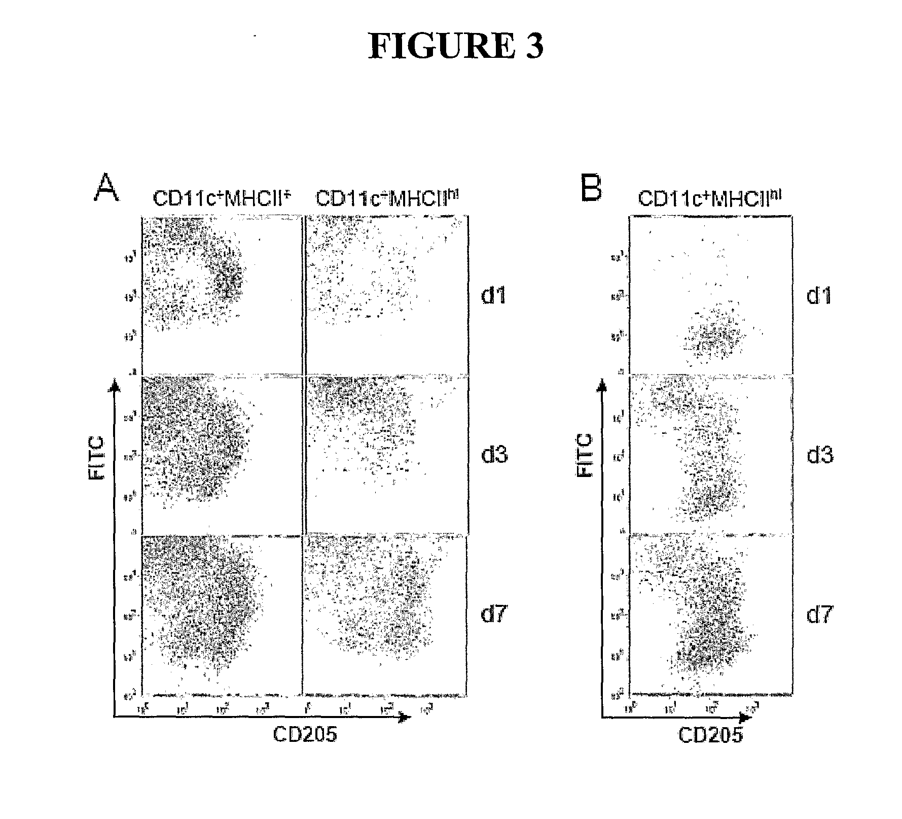 Method of prophylaxis and agents for use therein