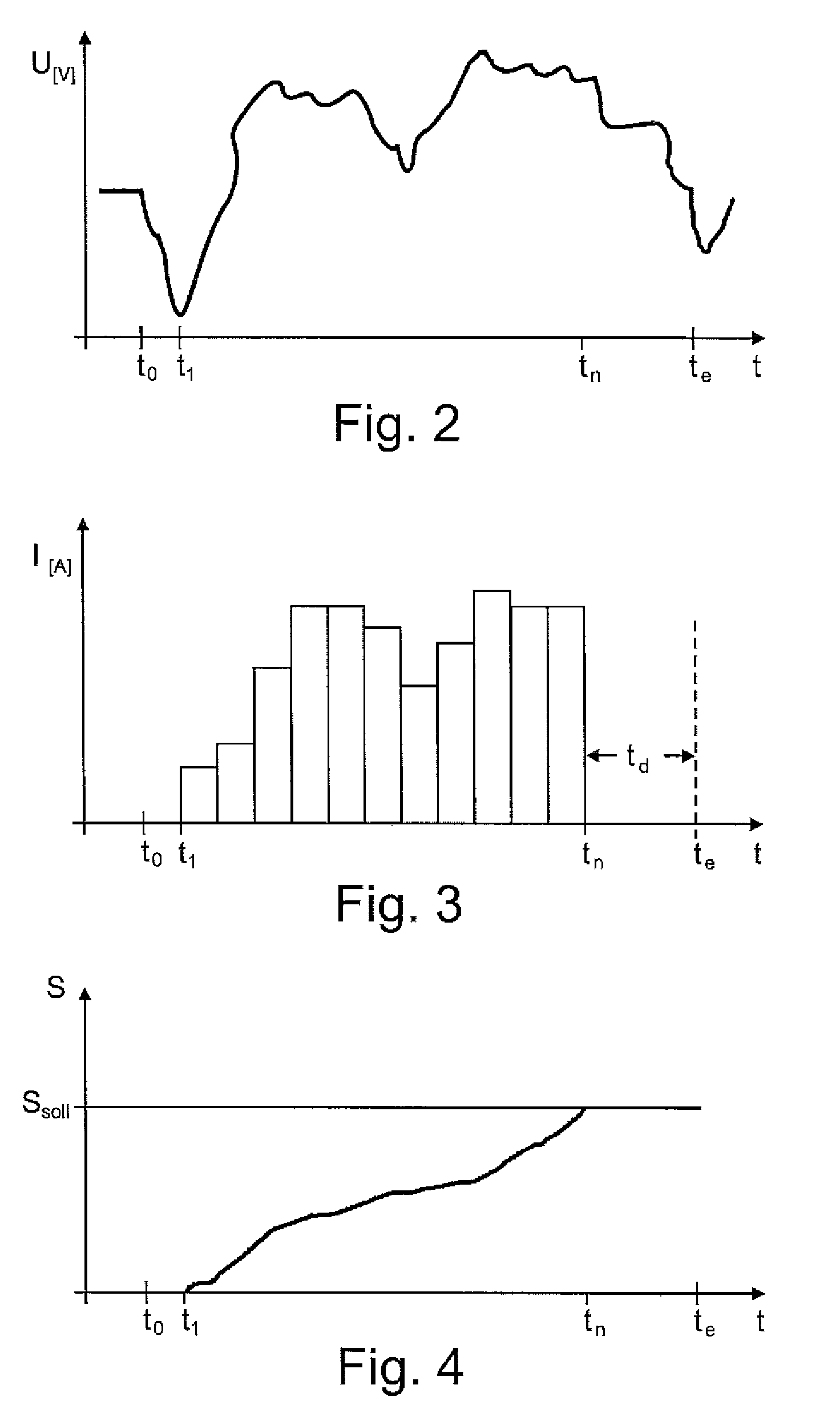 Method for Operating a Heating Element in a Motor Vehicle by Pulse Width Modulation