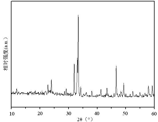 Intermediate-temperature solid oxide fuel cell (LSCF) cathode material with brownmillerite structure