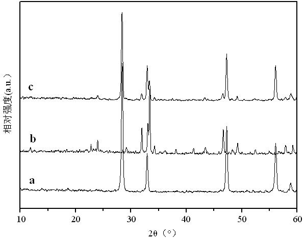 Intermediate-temperature solid oxide fuel cell (LSCF) cathode material with brownmillerite structure