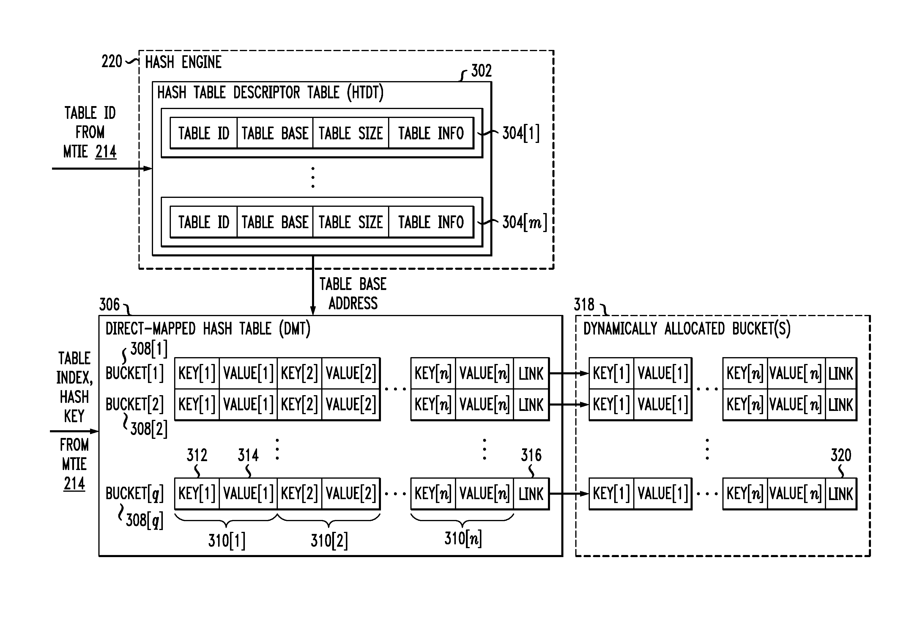 Hash processing in a network communications processor architecture