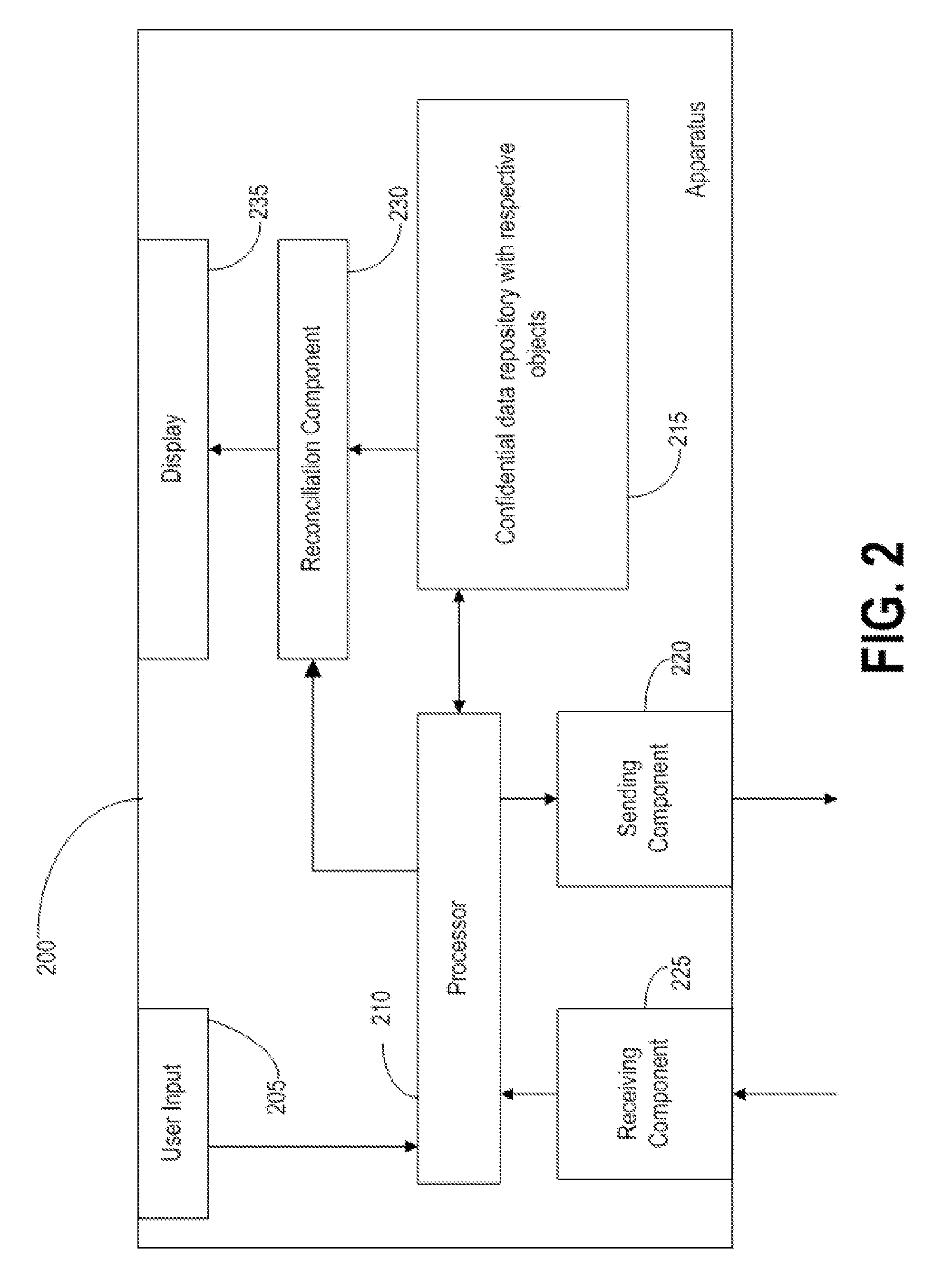 Method, apparatus, and computer program product for isolating personal data