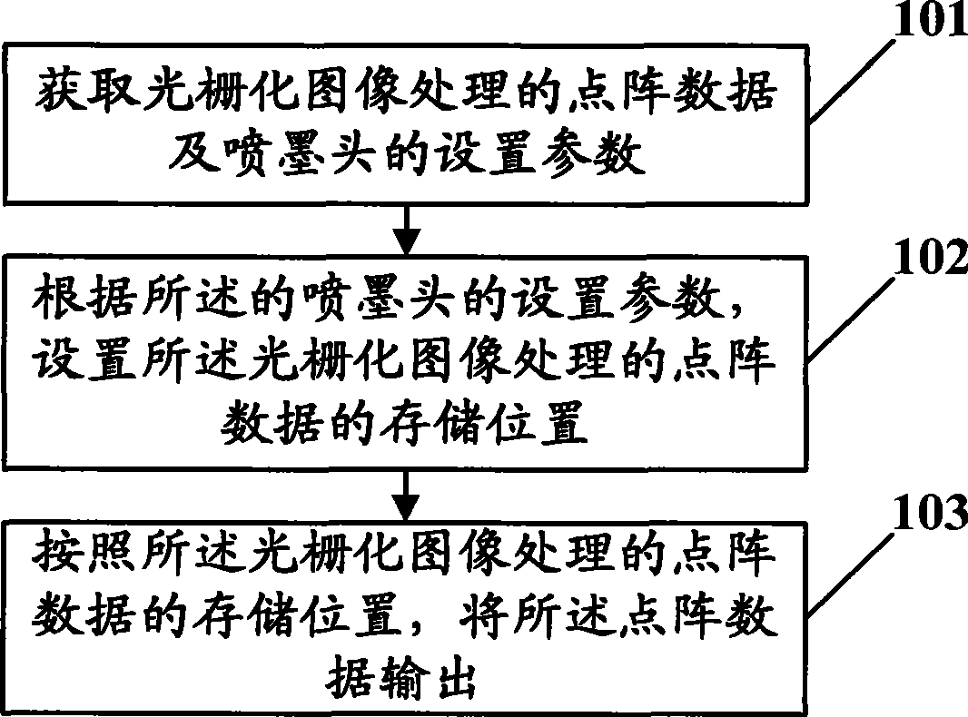 Dot matrix data transformation method and apparatus for ink-jet printing equipment and ink-jet printing system