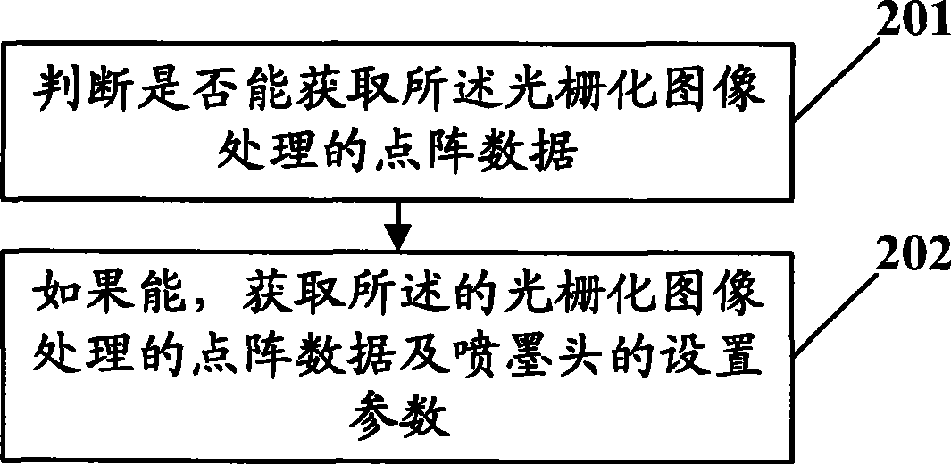 Dot matrix data transformation method and apparatus for ink-jet printing equipment and ink-jet printing system