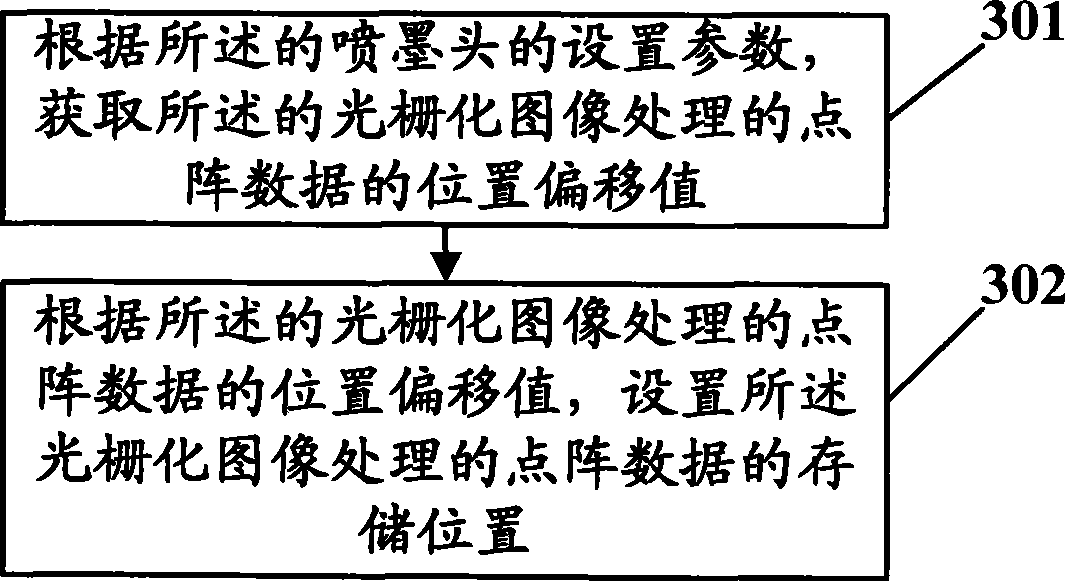 Dot matrix data transformation method and apparatus for ink-jet printing equipment and ink-jet printing system