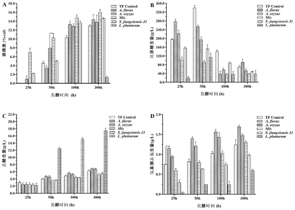 Saccharopolyspora composition and its application in food