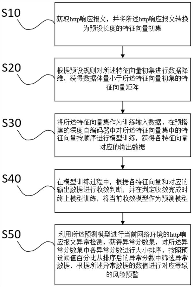 Web unknown threat detection method and system