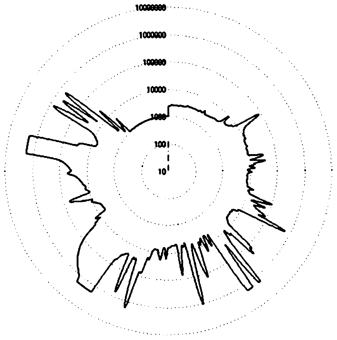 Blended acai berry essence and preparation method thereof