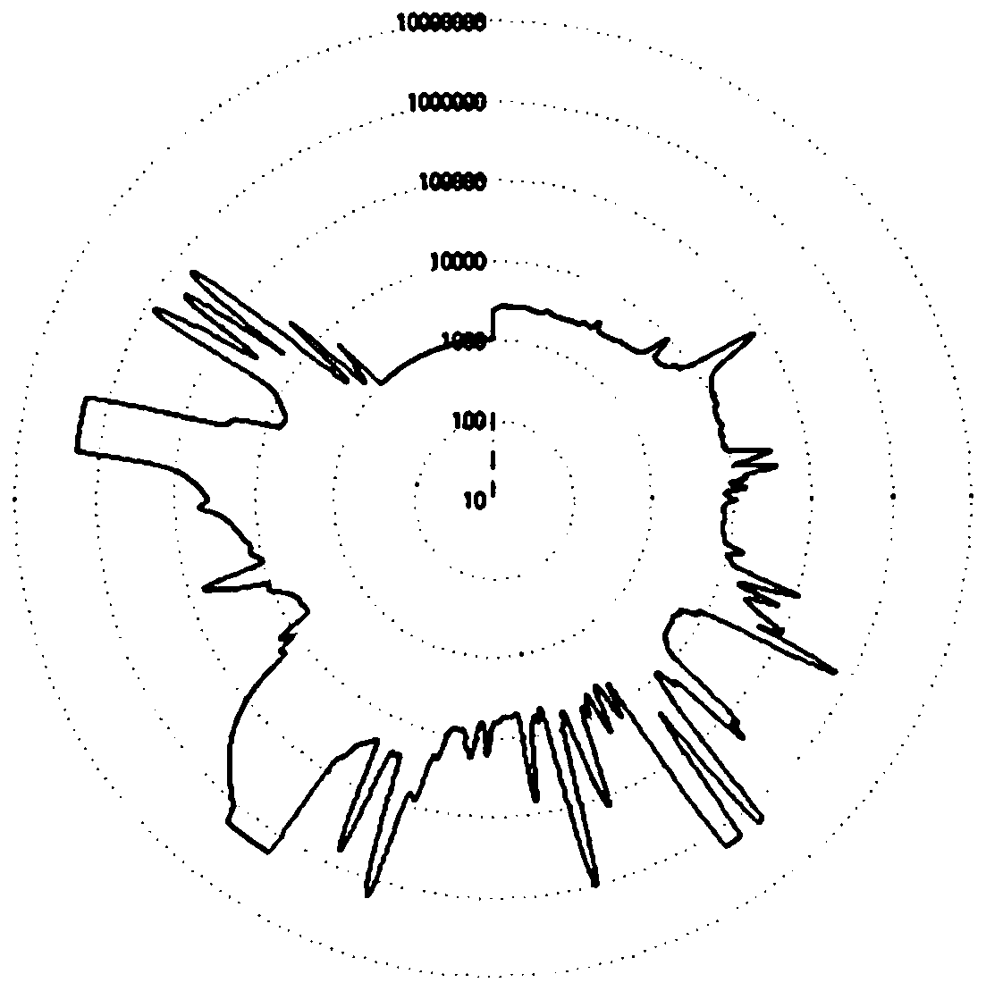 Blended acai berry essence and preparation method thereof