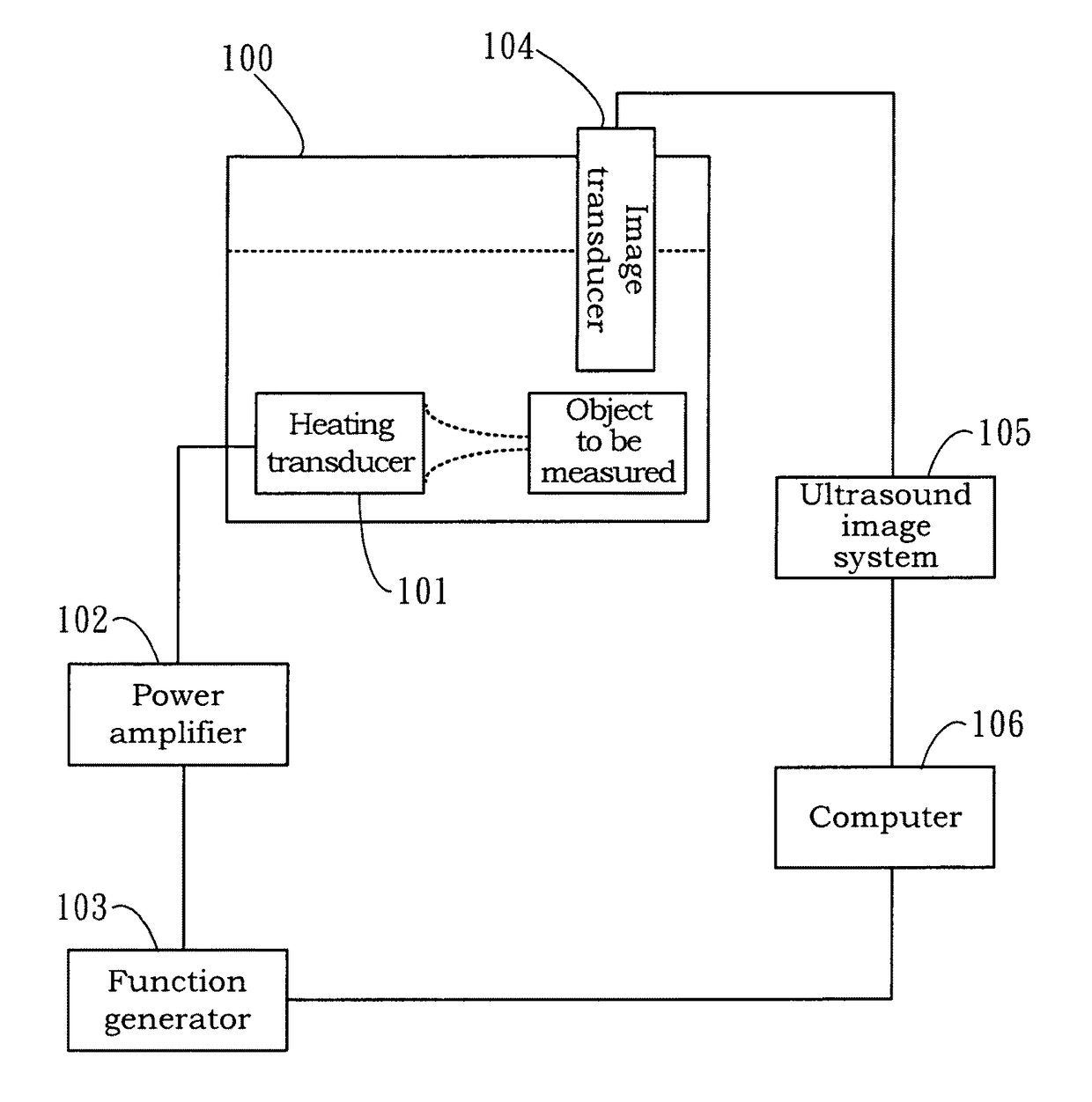 High-intensity focused ultrasound thermal ablation apparatus having integrated temperature estimation and elastography for thermal lesion determination and the method thereof