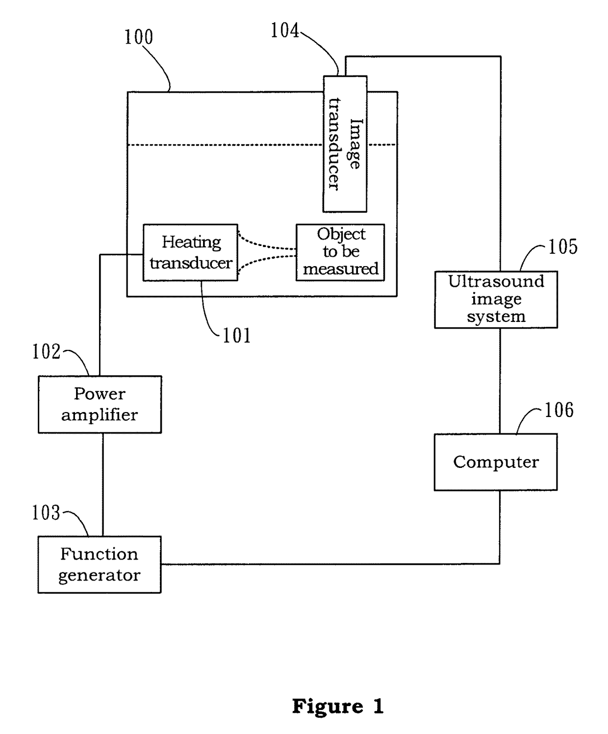 High-intensity focused ultrasound thermal ablation apparatus having integrated temperature estimation and elastography for thermal lesion determination and the method thereof