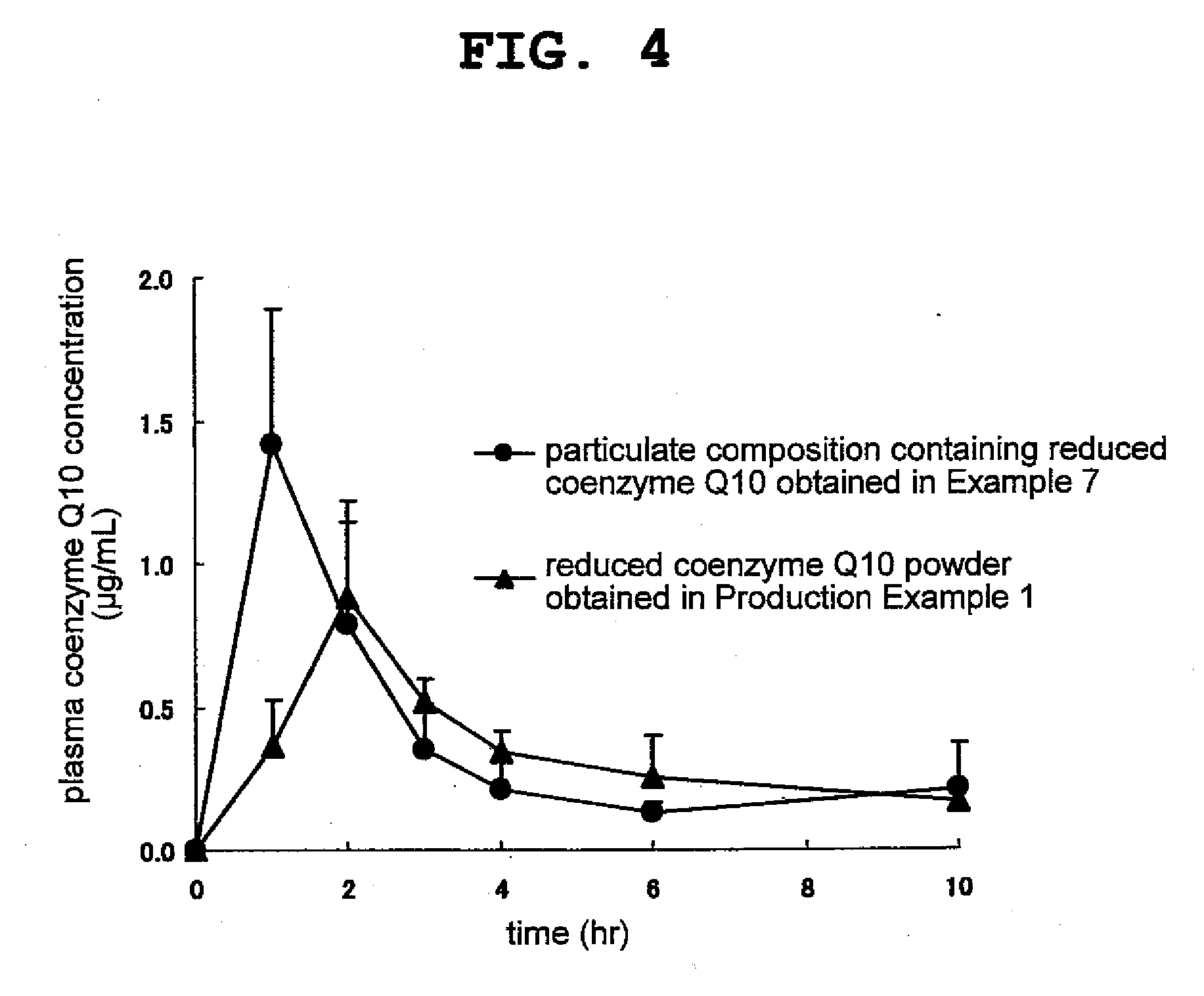 Reduced coenzyme q10-containing particulate composition and method for producing the same