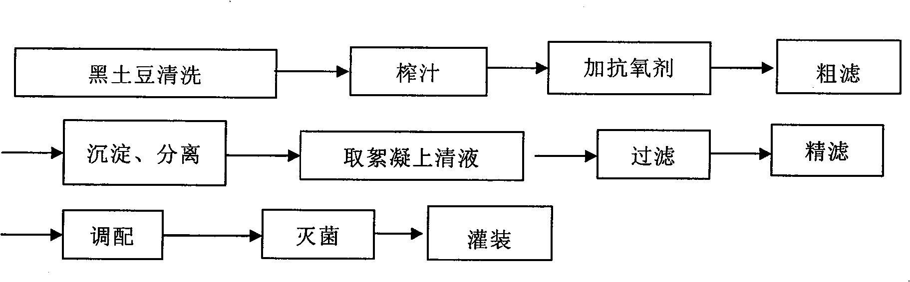 Method for preparing beverage, fruit wine and fruit vinegar by using black potato containing anthocyanin