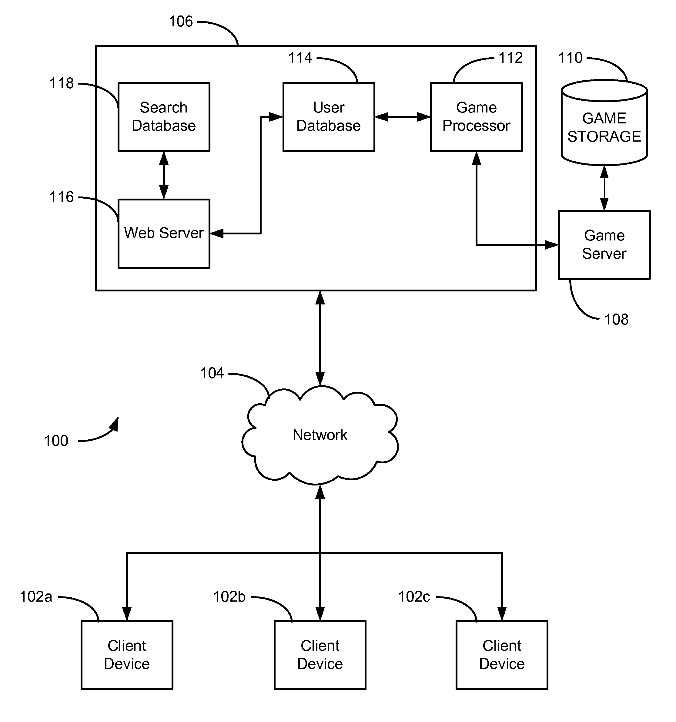 System and method for improving personalized search results through game interaction data