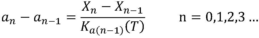 Quartz flexible accelerometer temperature error calibration compensation method