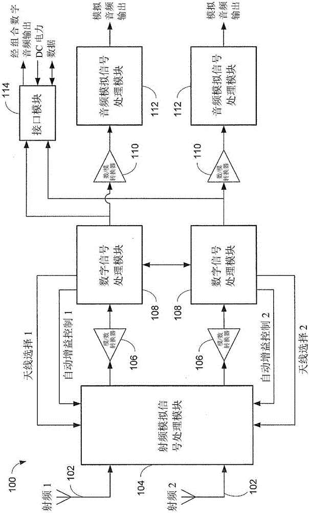 Wireless audio receiver system and method