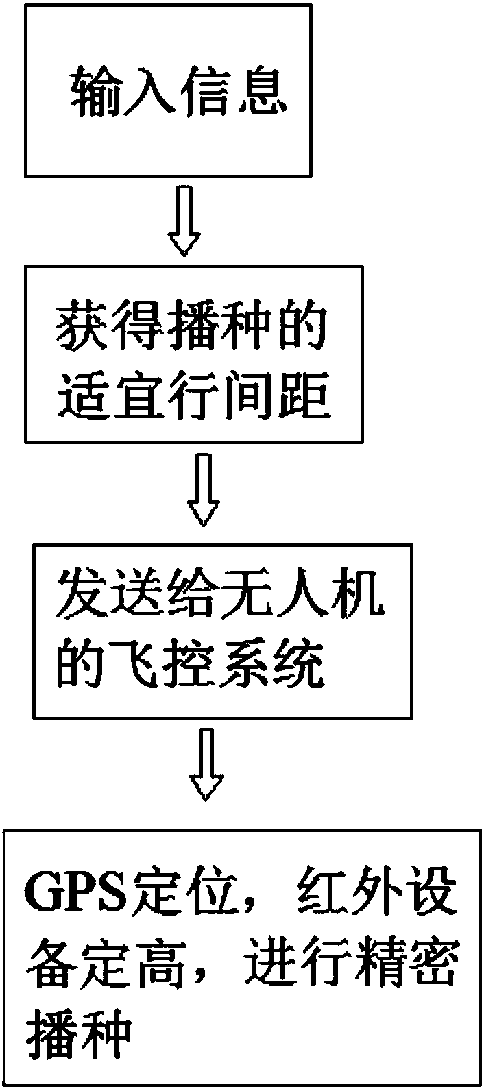 Precise broadcast sowing system and method based on agricultural small unmanned aerial vehicle