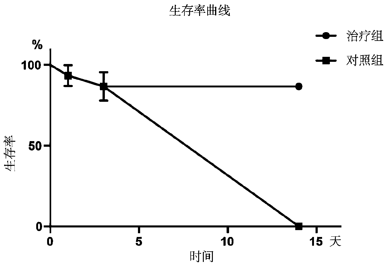 Application of THBS1 cytokine in preparation of medicament for treating hepatic failure
