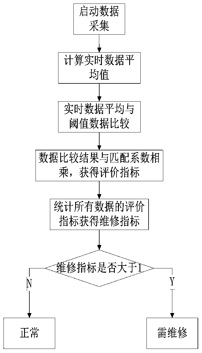 Marine multi-source data acquisition system and ship data processing method