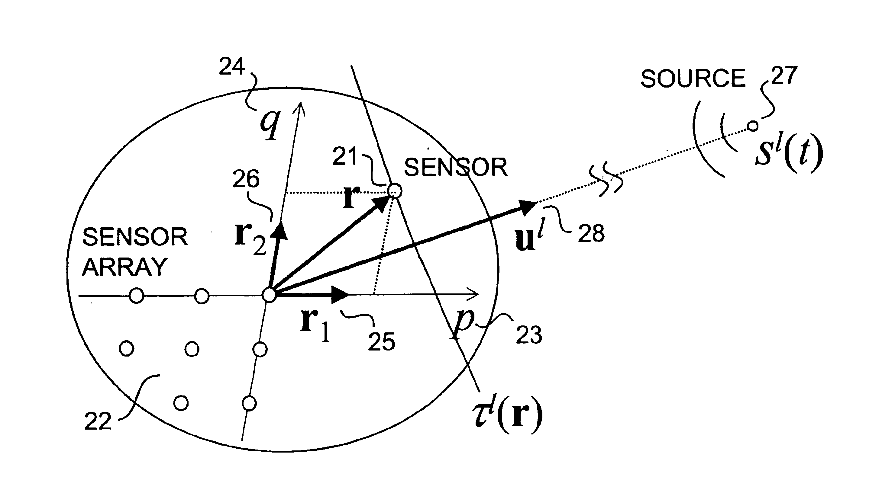 Method for gradient flow source localization and signal separation
