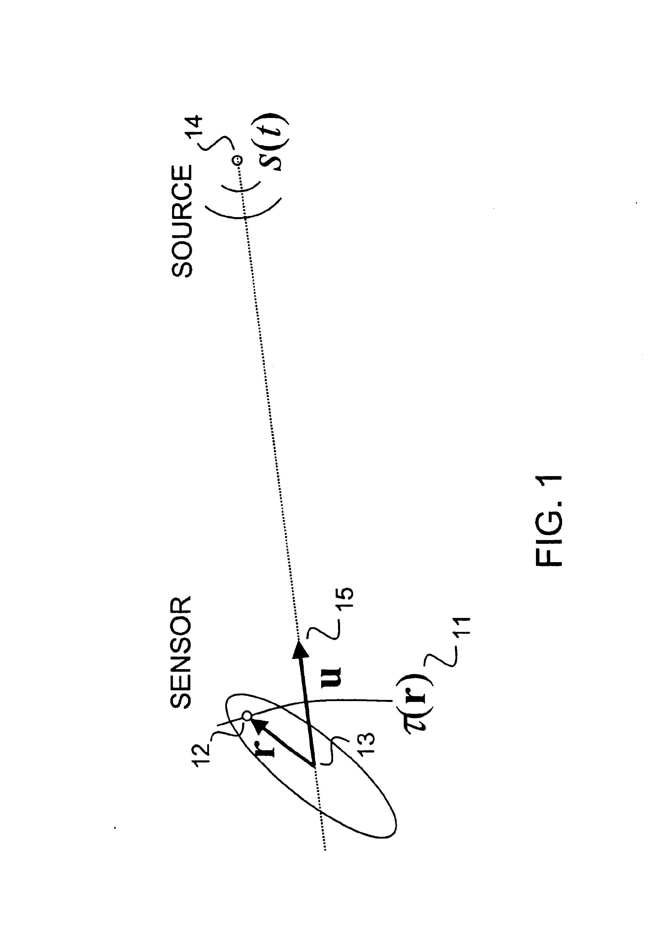Method for gradient flow source localization and signal separation