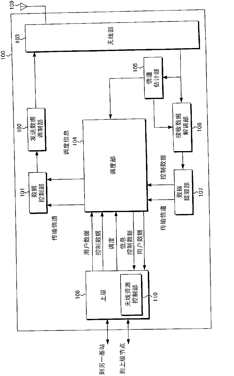 Mobile station device and communication method