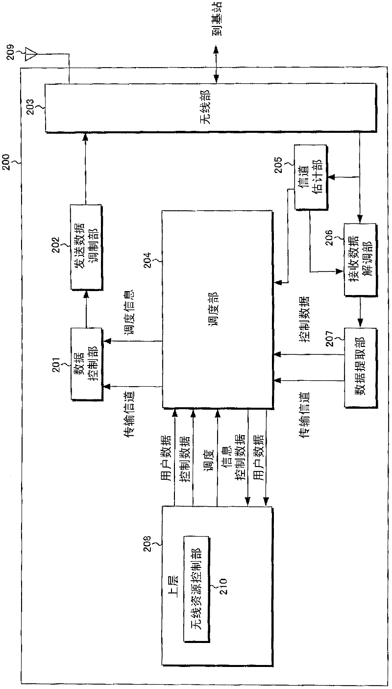 Mobile station device and communication method