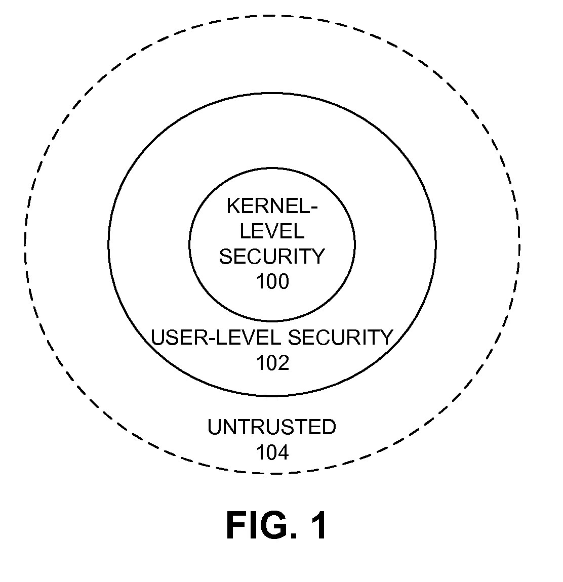 Method for validating an untrusted native code module
