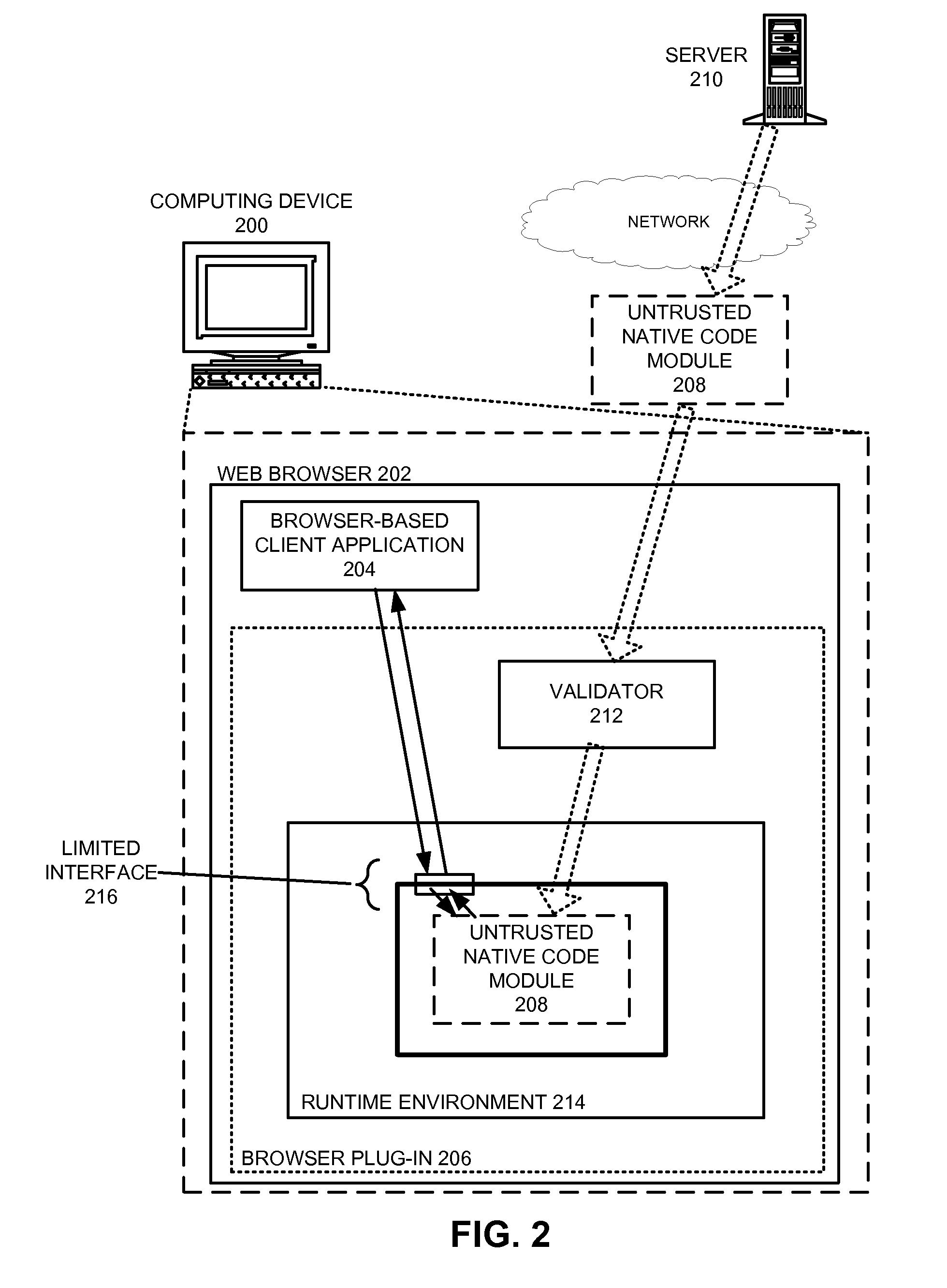 Method for validating an untrusted native code module