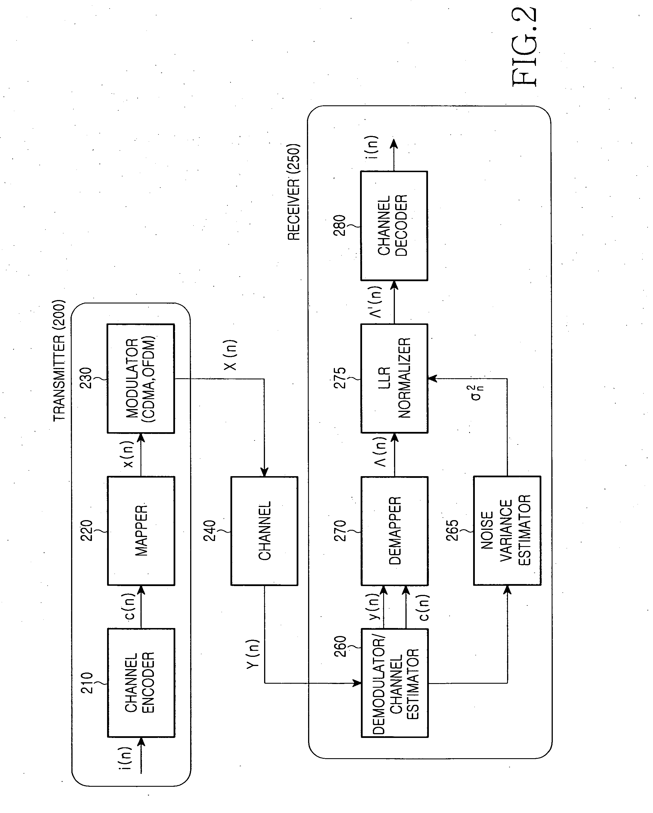 Method and apparatus for normalizing input metric to a channel decoder in a wireless communication system