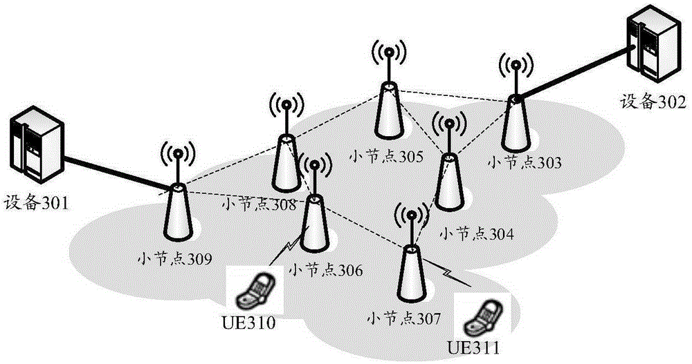 Method for realizing access layer security, user equipment, and small radio access network node