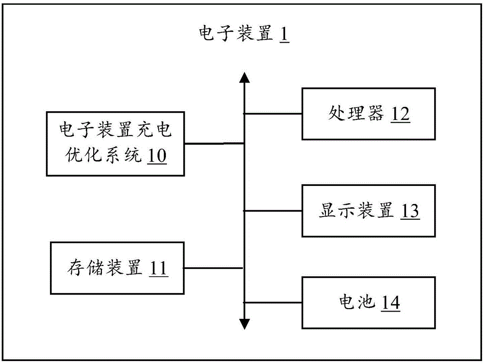 Electronic device charging optimization system and method