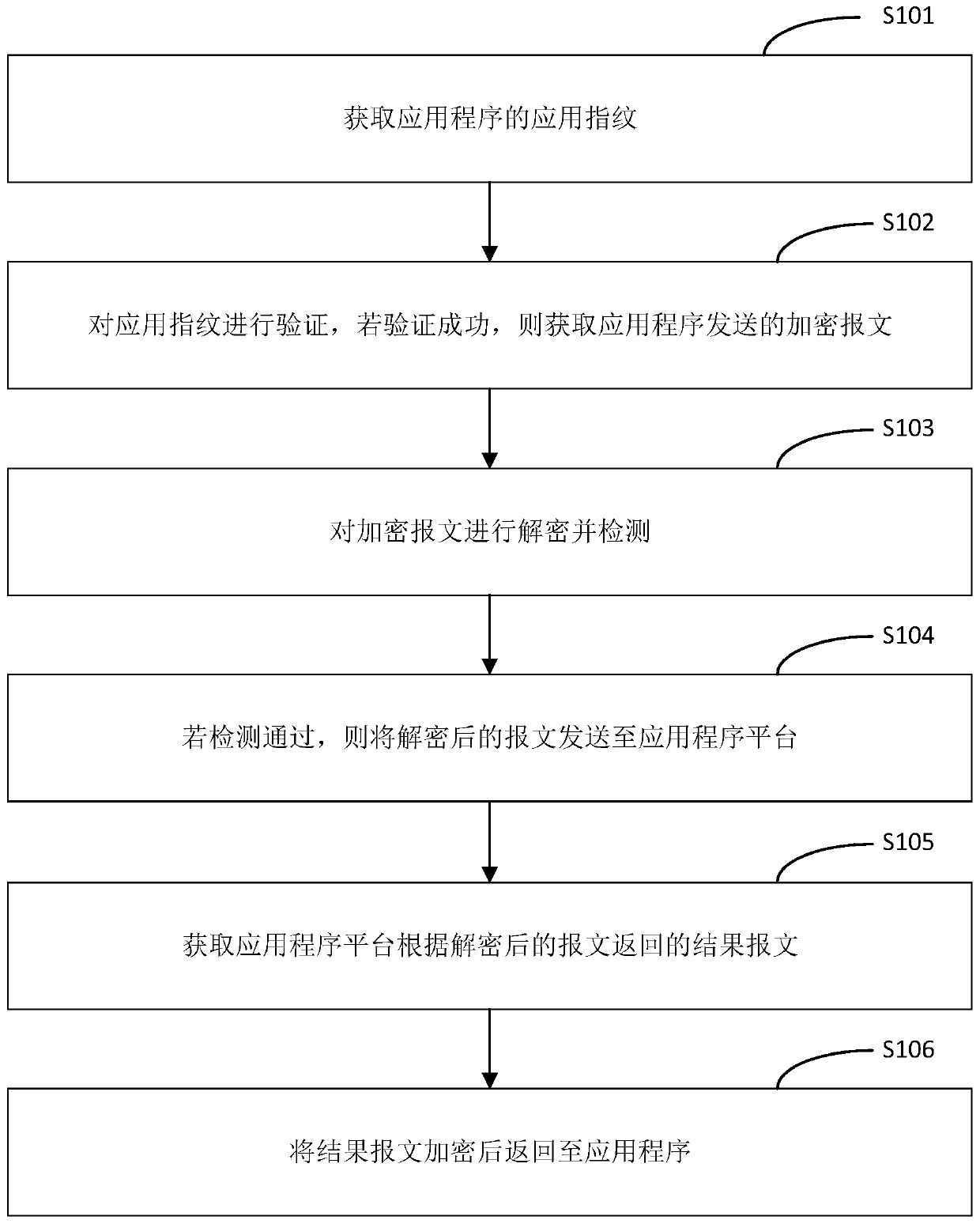 Message transmission method and device, network equipment and storage medium
