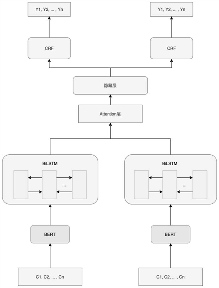 Multi-task Chinese entity naming recognition method