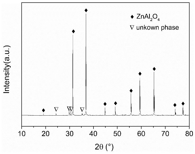 A kind of low temperature sintering microwave dielectric material and preparation method thereof