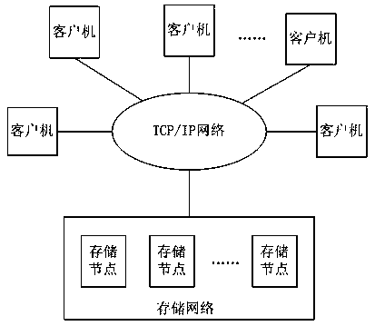 A backup cluster based on two-level data deduplication