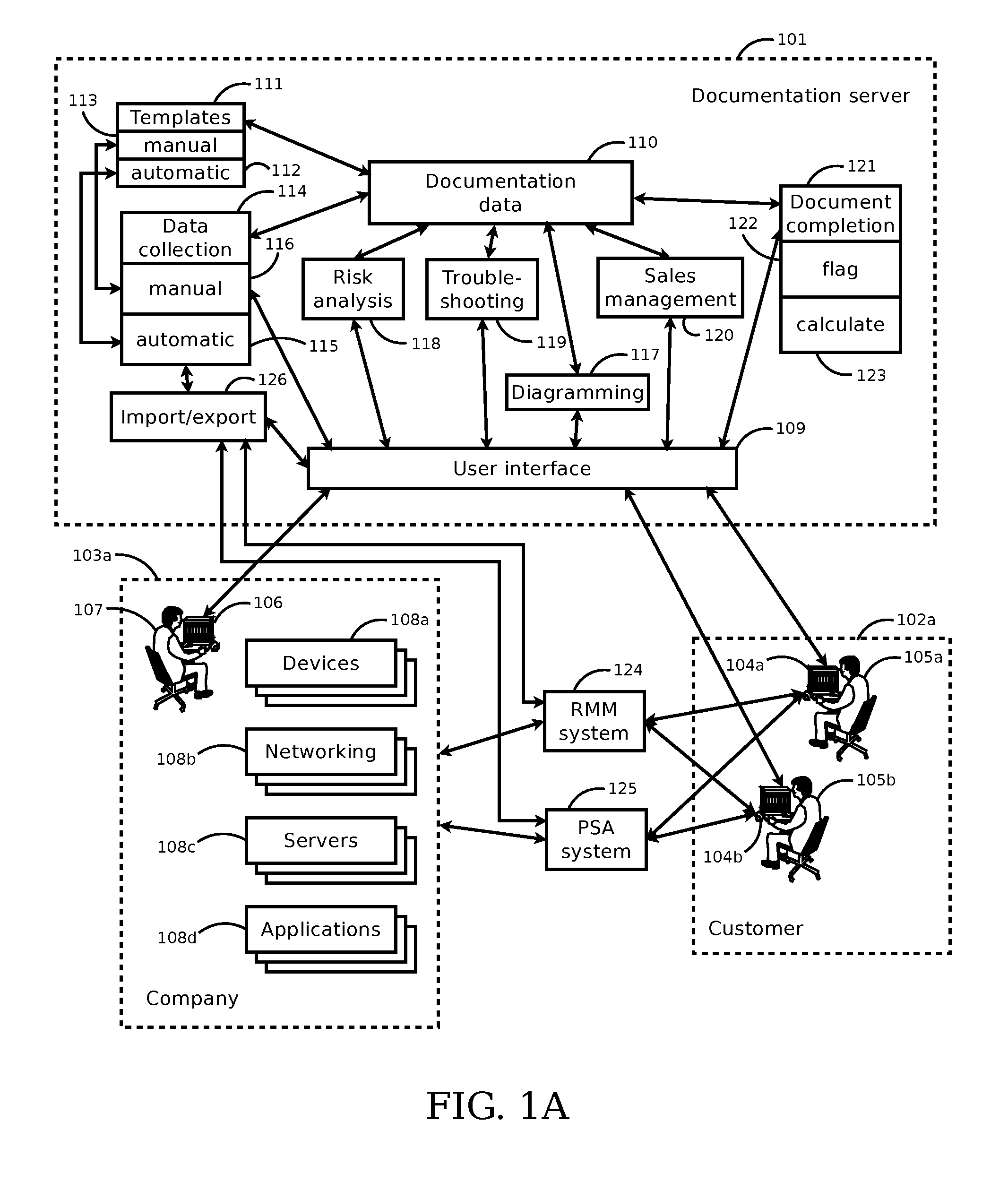 Systems and methods for documenting, analyzing, and supporting information technology infrastructure