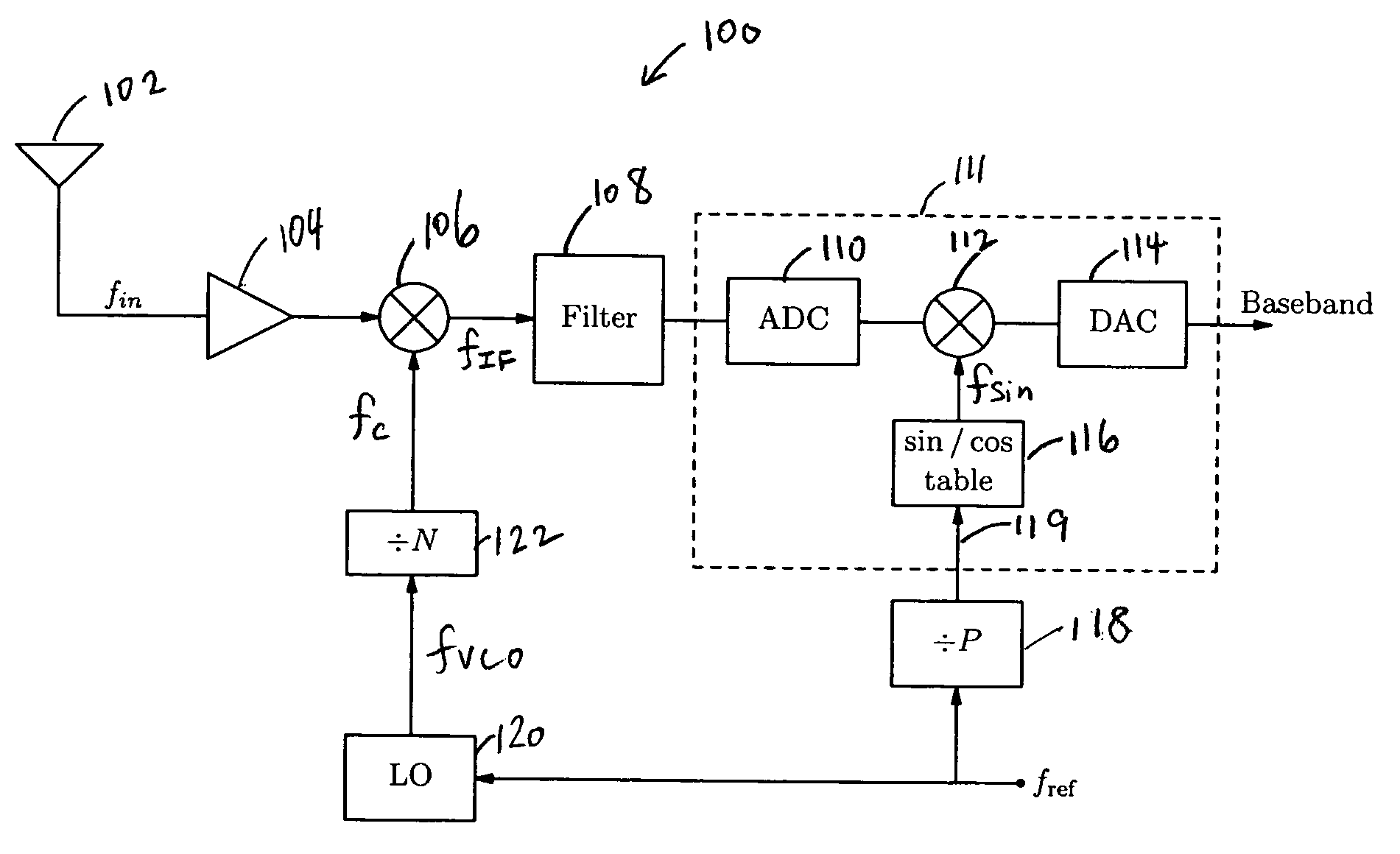 Digital noise coupling reduction and variable intermediate frequency generation in mixed signal circuits