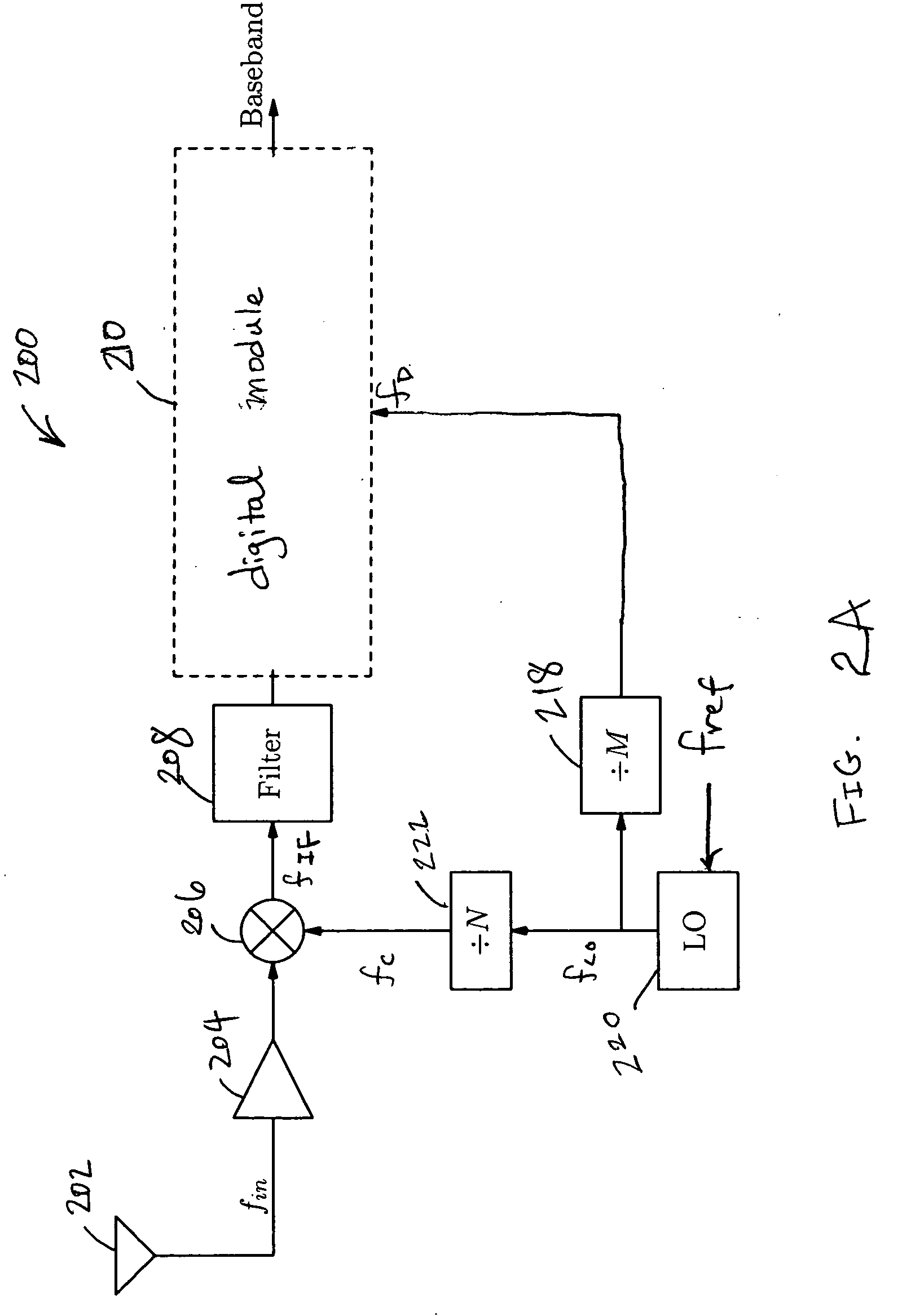 Digital noise coupling reduction and variable intermediate frequency generation in mixed signal circuits