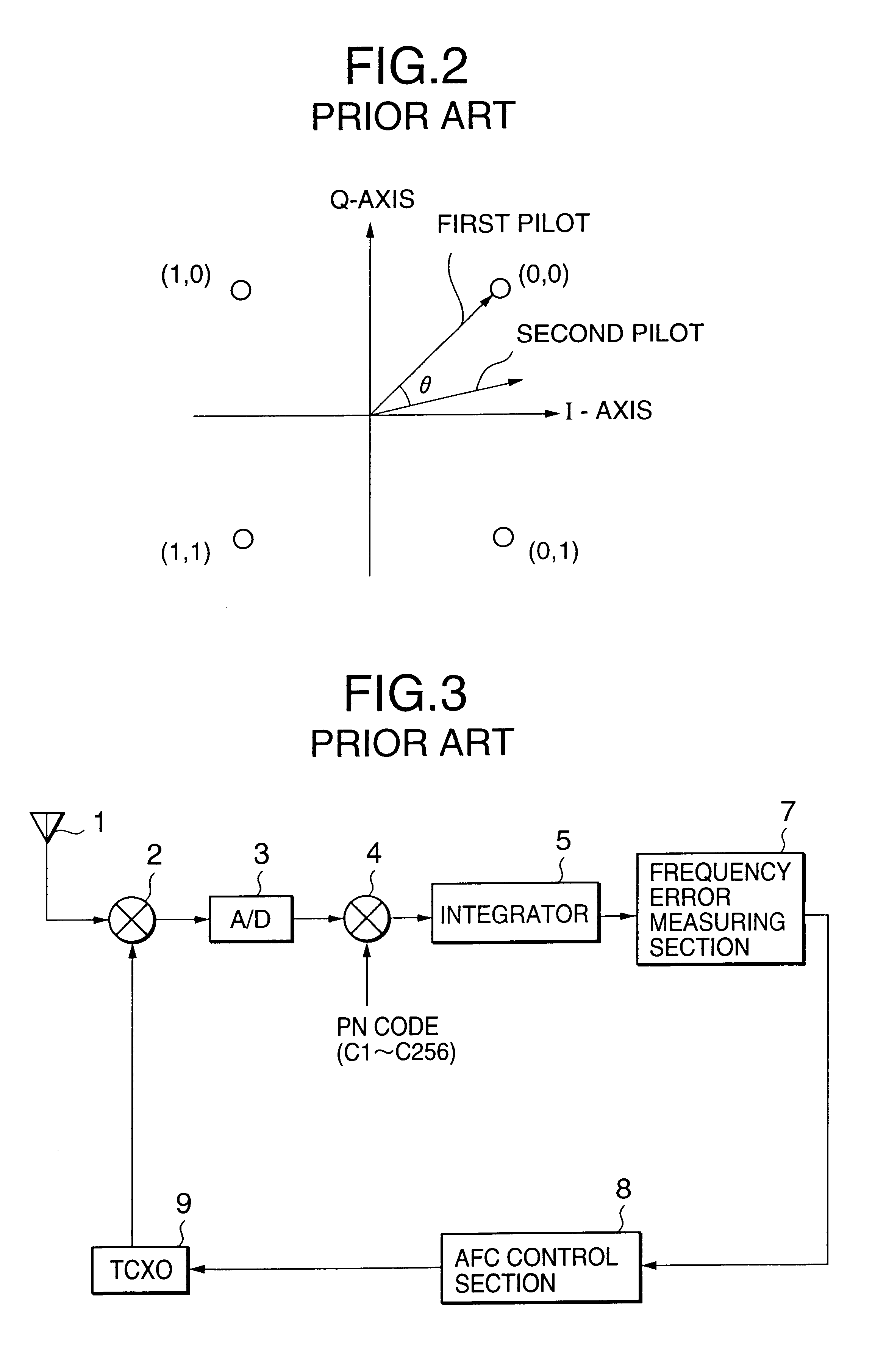 AFC control apparatus and method in mobile communication system and mobile communication equipment using the apparatus and method